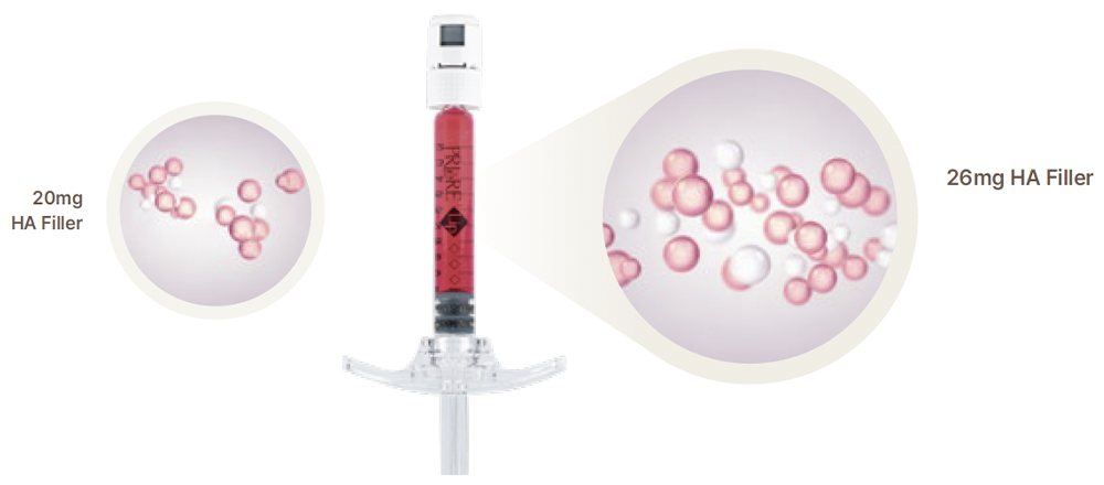 20mg HA Filler / 26mg HA Filler